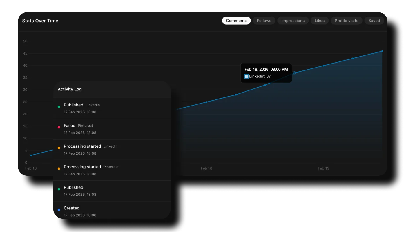 Publishing transparency and analytics