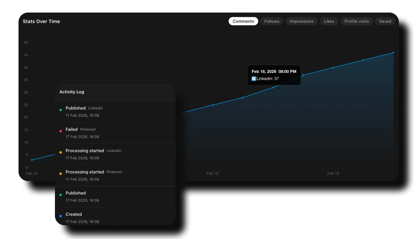 Publishing transparency and analytics