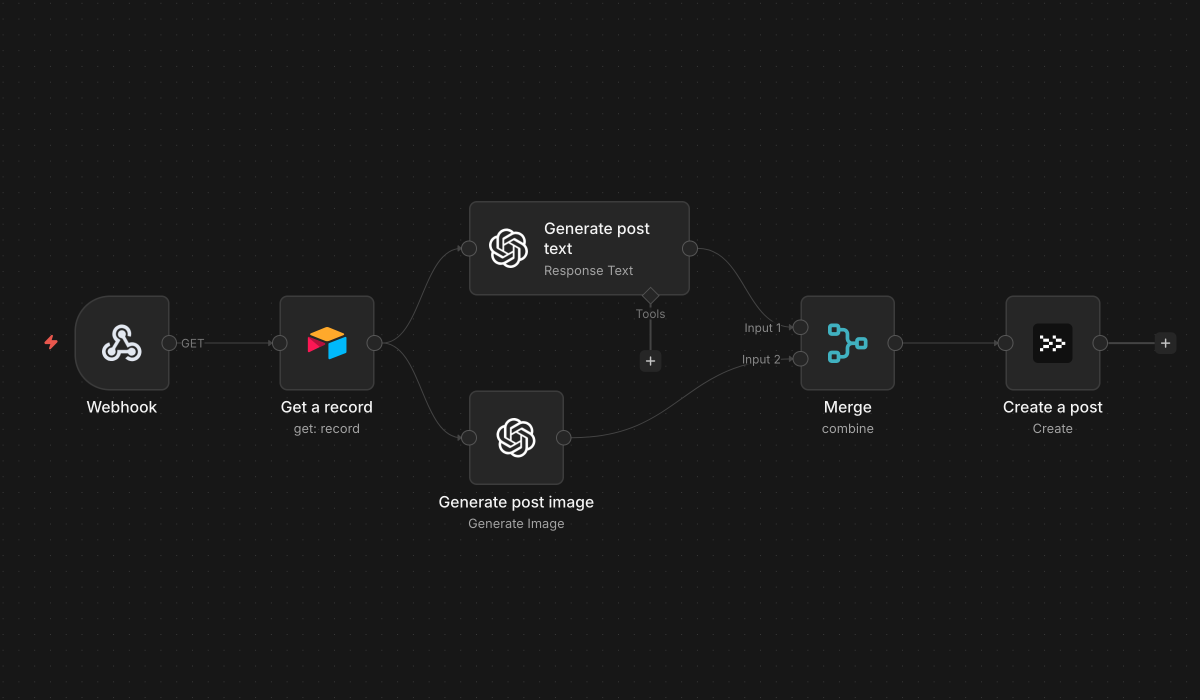 Complete publishing workflow in n8n